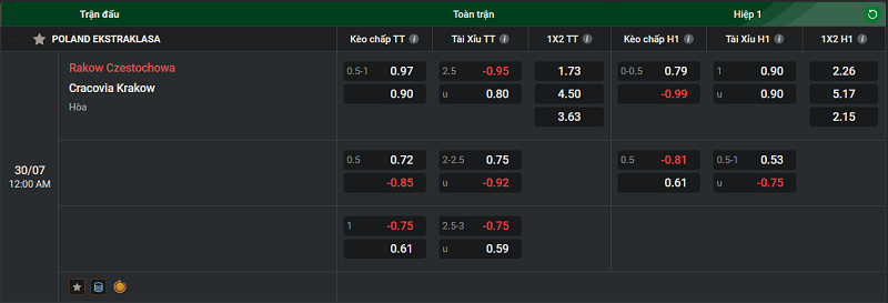 Tip kèo bóng đá trận Rakow Czestochowa vs Cracovia Krakow uk88