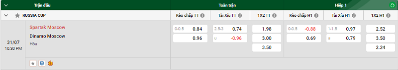 Tip kèo bóng đá trận Spartak Moscow vs Dinamo Moscow uk88