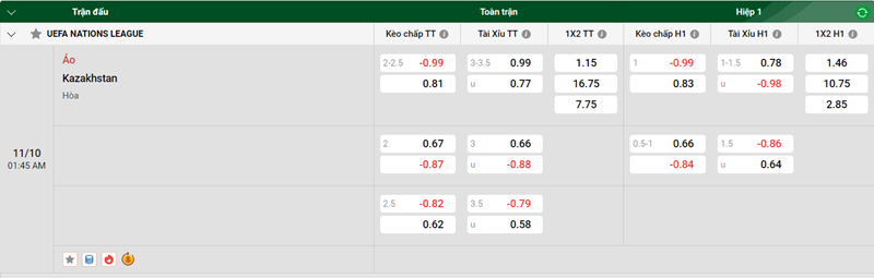 Nhận định trận đấu Áo vs Kazakhstan uk88