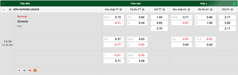 Nhận định trận đấu Norway vs Slovenia uk88