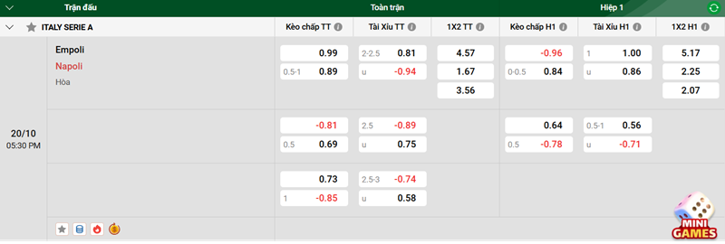 Tip kèo bóng đá trận Empoli vs Napoli ngày uk88