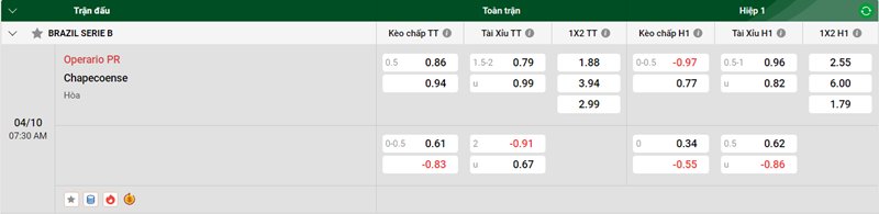 Tip kèo bóng đá trận Operario PR vs Chapecoense uk88