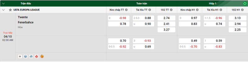 Tip kèo bóng đá trận Twente vs Fenerbahce uk88