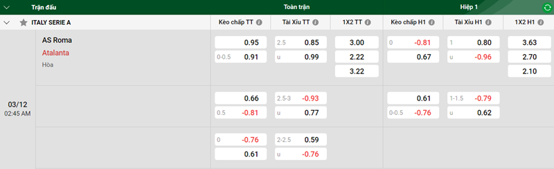 Nhận định trận đấu AS Roma vs Atalanta uk88