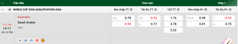 Nhận định trận đấu Australia vs Saudi Arabia uk88