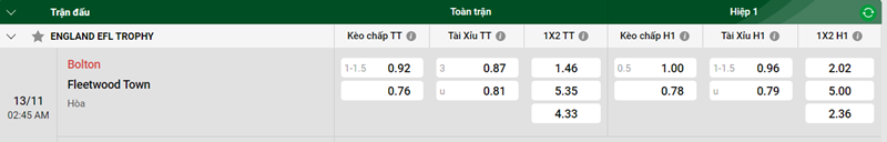 Nhận định trận đấu Bolton vs Fleetwood Town uk88