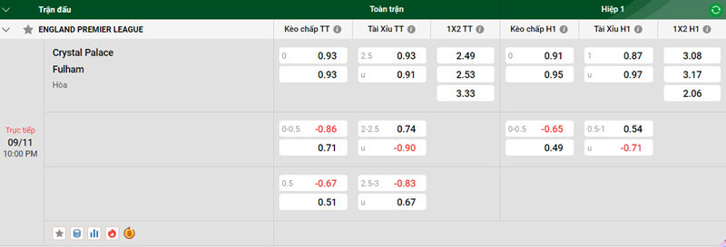 Nhận định trận đấu Crystal Palace vs Fulham uk88