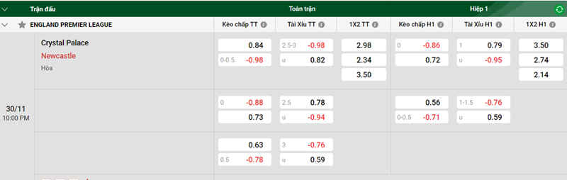 Nhận định trận đấu Crystal Palace vs Newcastle uk88