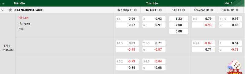 Nhận định trận đấu Hà Lan vs Hungary uk88