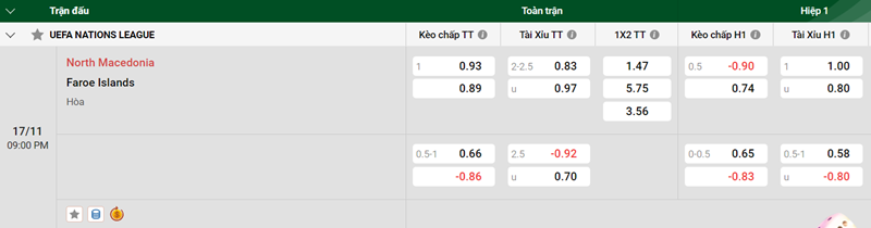Nhận định trận đấu North Macedonia vs Faroe Islands uk88