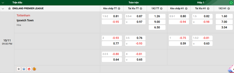 Nhận định trận đấu Tottenham vs Ipswich Town uk88