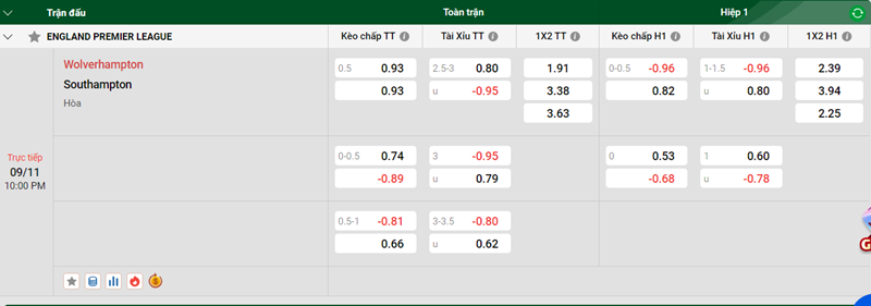 Nhận định trận đấu Wolverhampton vs  Southampton uk88