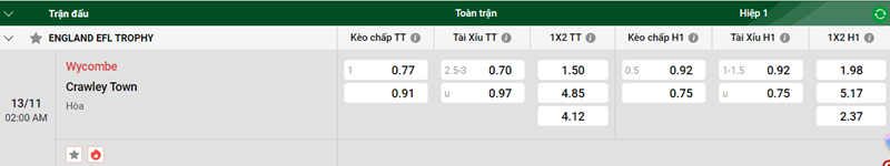 Nhận định trận đấu Wycombe vs Crawley Town uk88