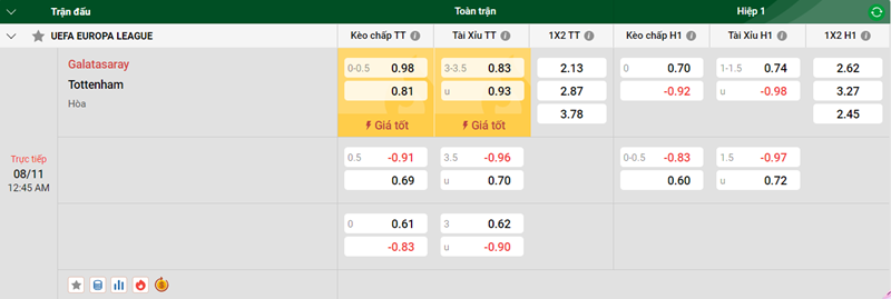 Tip kèo bóng đá trận Galatasaray vs Tottenham uk88