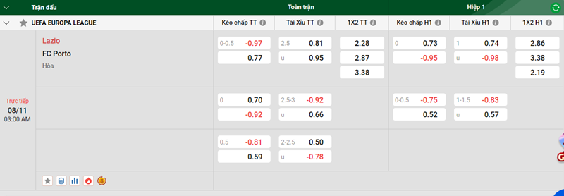 Tip kèo bóng đá trận Lazio vs FC Porto uk88
