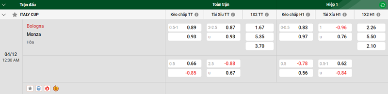 Nhận định trận đấu Bologna vs Monza uk88