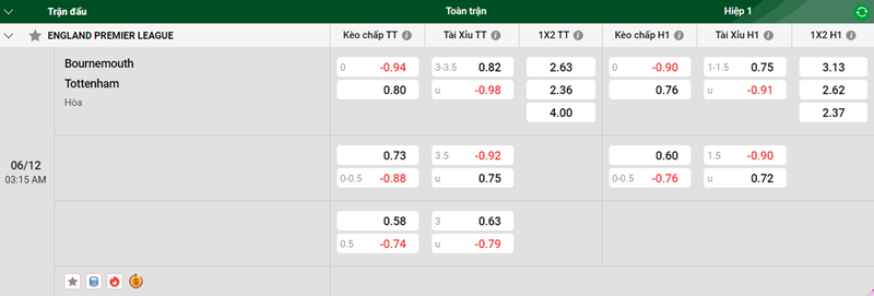 Nhận định trận đấu Bournemouth vs Tottenham uk88