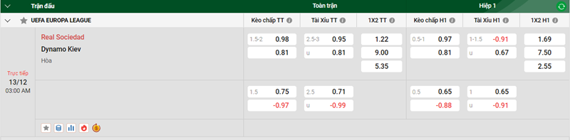 Nhận định trận đấu Real Sociedad vs Dynamo Kiev uk88