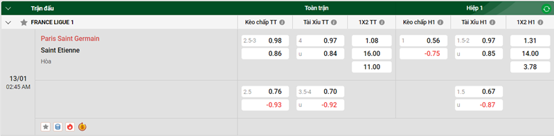 Nhận định trận đấu Paris Saint Germain vs  Saint Etienne uk88