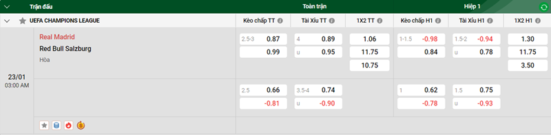 Nhận định trận đấu Real Madrid vs Red Bull Salzburg uk88