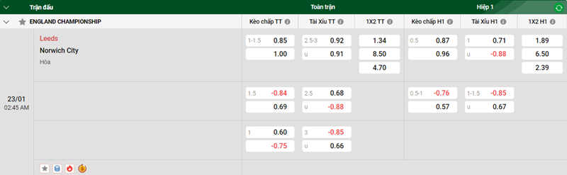 Tip kèo bóng đá trận Leeds vs Norwich City uk88