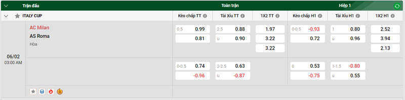 Nhận định trận đấu AC Milan vs AS Roma uk88