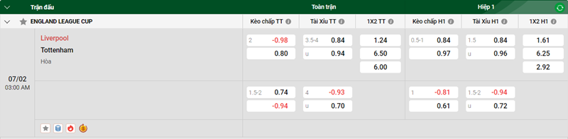 Nhận định trận đấu Liverpool vs Tottenham uk88