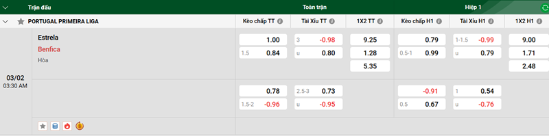 Tip kèo bóng đá trận Estrela vs Benfica, uk88