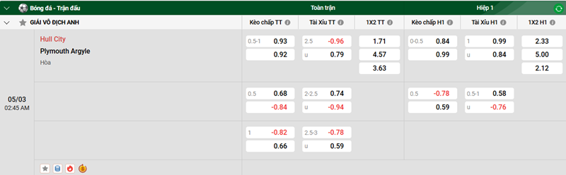 Nhận định trận đấu Hull City vs Plymouth Argyle uk88